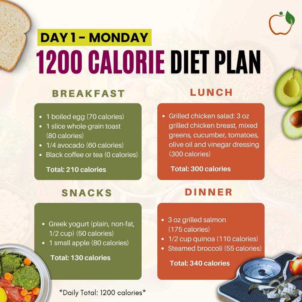 1200 calorie diet plan for one week